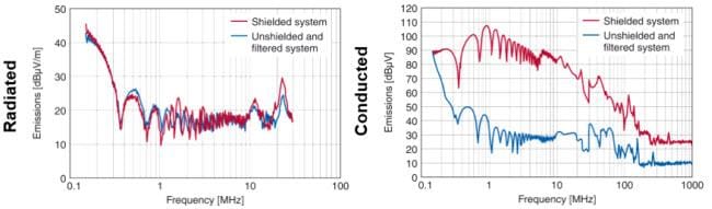 TDK und Infineon integrierter Filter und Leistungswandler